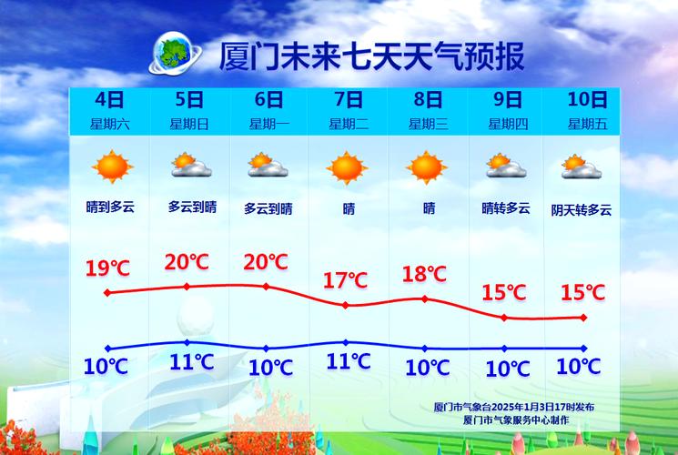 厦门天气预报15天（厦门天气预报15天最新消息）