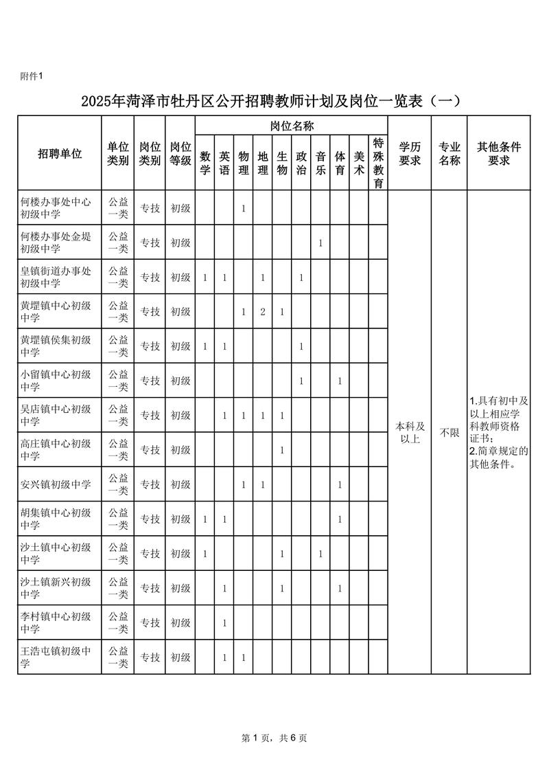 教师编制公告在哪看（教师编制公告在哪看山东小学教师编招聘）