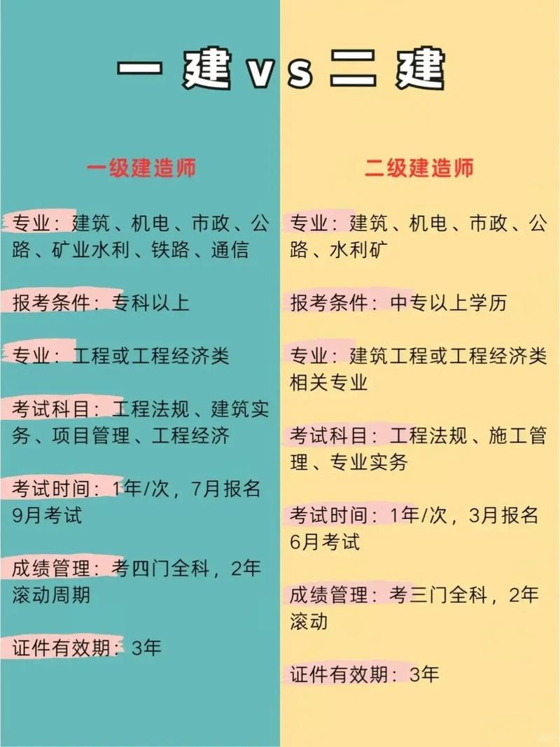 二建考试要求报名条件（普通人怎么报考二建）