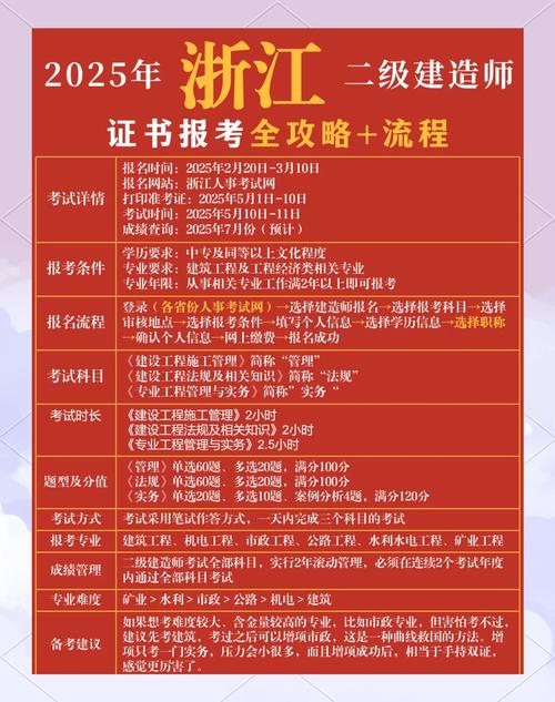 二建考试要求报名条件（普通人怎么报考二建）