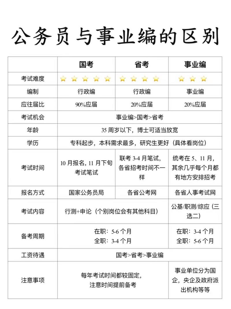 家里没关系千万别考公务员（家里没关系千万别考事业编）