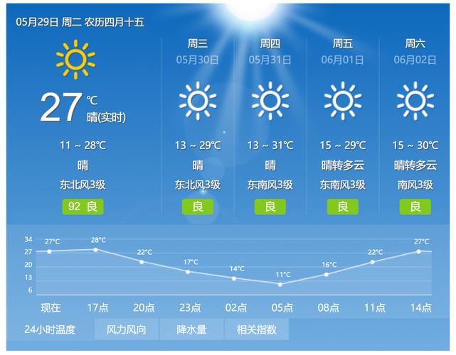 太原天气预报查询（太原天气预报查询今天）