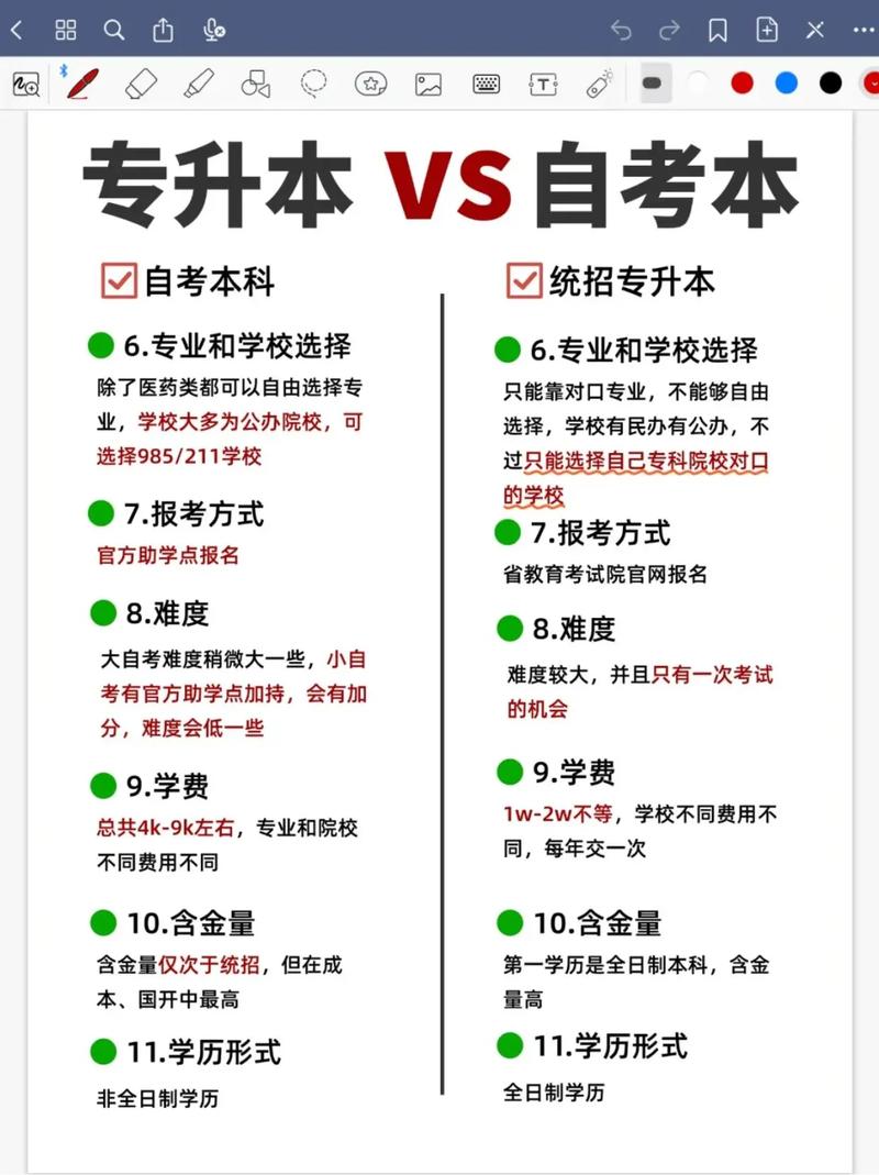 成考和自考的区别(专升本成考和自考的区别)