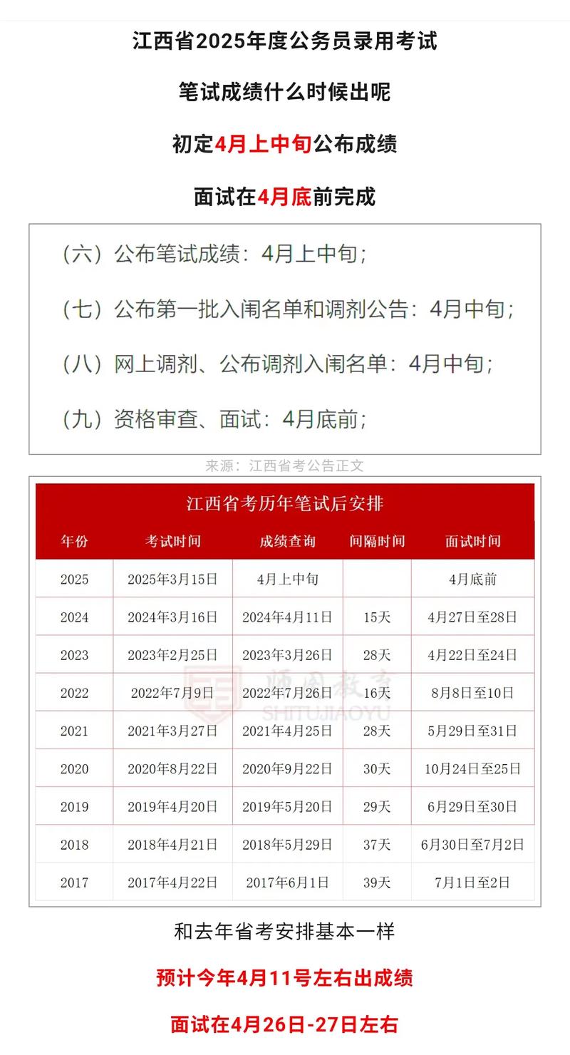 公务员考试成绩查询(江西省公务员考试成绩查询)