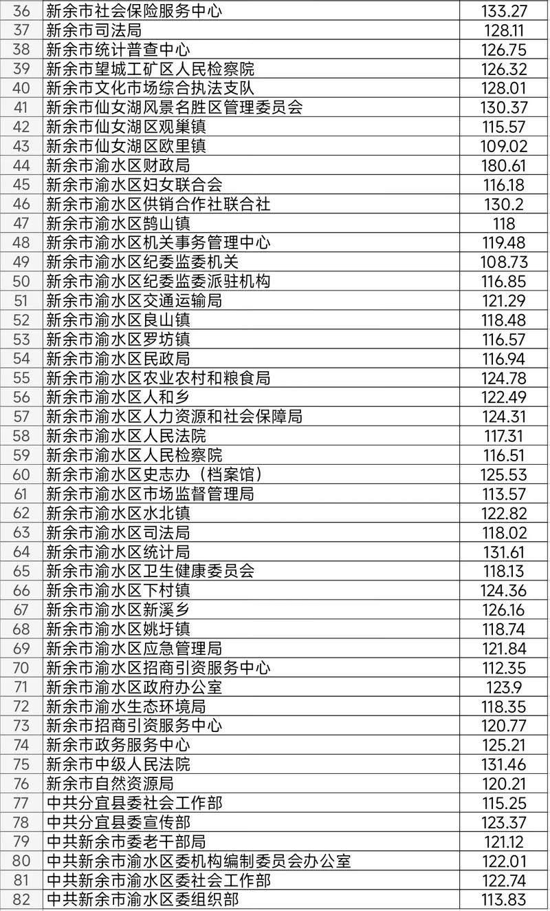 公务员考试成绩查询(江西省公务员考试成绩查询)
