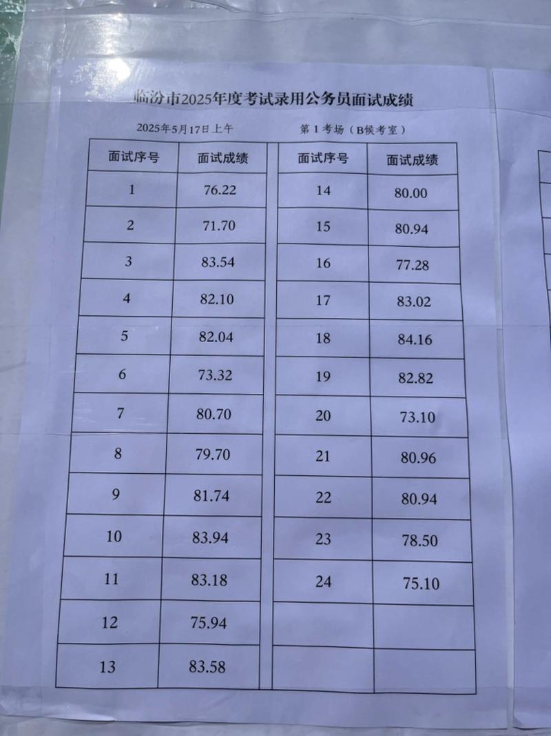公务员考试成绩查询(江西省公务员考试成绩查询)