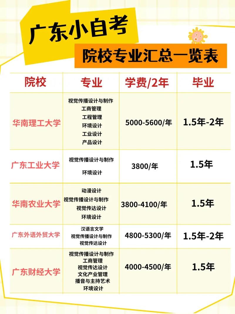 自考本科含金量高吗（华南理工大学自考本科含金量高吗）