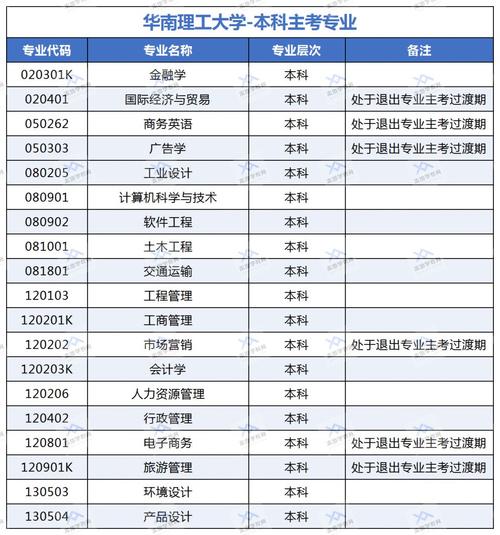 自考本科含金量高吗（华南理工大学自考本科含金量高吗）