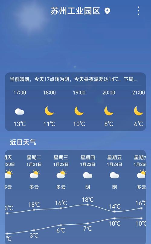 苏州天气预报（苏州天气预报30天准确百度）