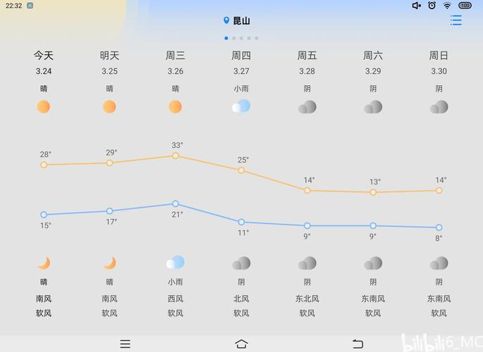 苏州天气预报（苏州天气预报30天准确百度）