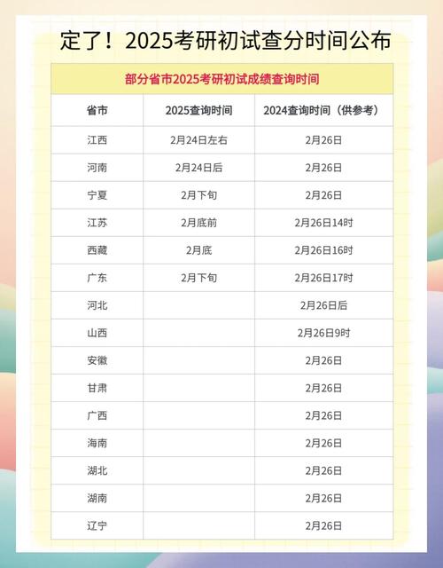 2025年自考成绩查询时间（2025自考成绩查询时间山西）