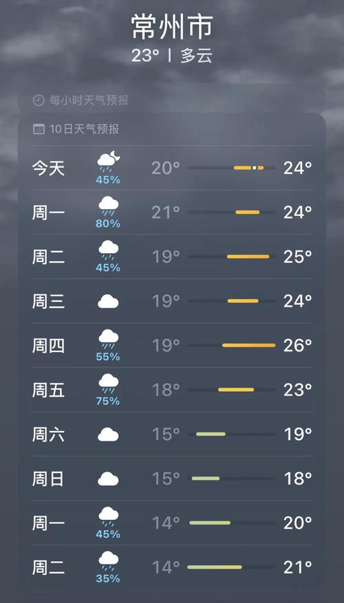 江苏常州天气（江苏常州天气预报）