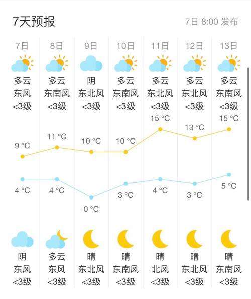 江苏常州天气（江苏常州天气预报）