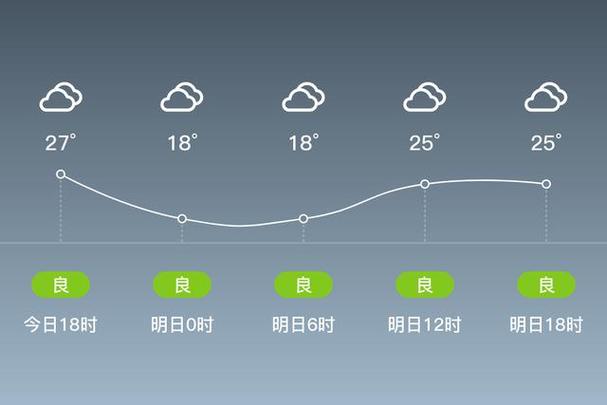 昌邑一周天气预报(昌邑天气预报天气预报)