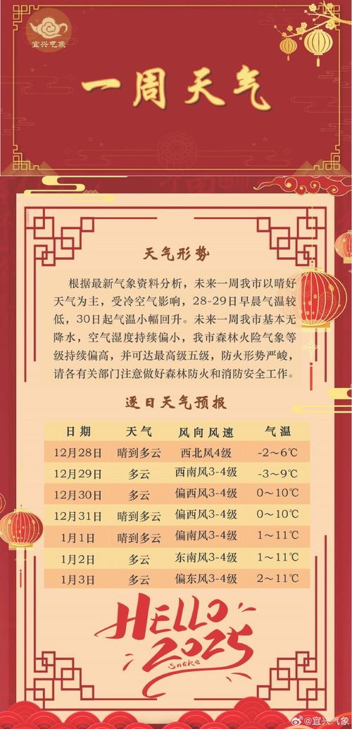 昌邑一周天气预报(昌邑天气预报天气预报)