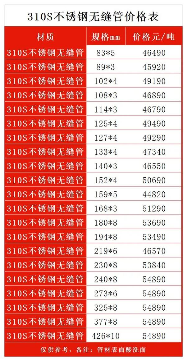 不锈钢管多少钱一吨（不锈钢钢管价格）