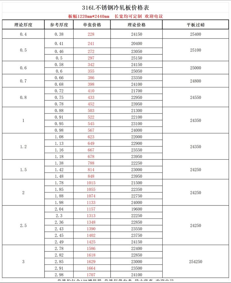 不锈钢管多少钱一吨（不锈钢钢管价格）