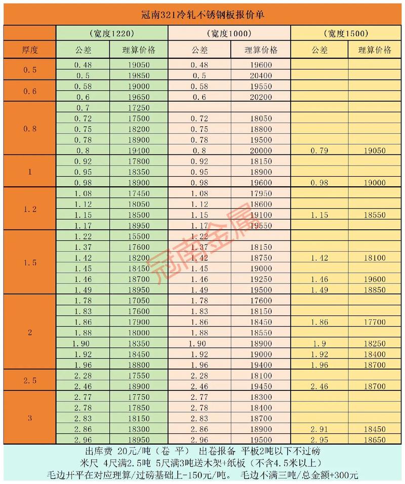 不锈钢管多少钱一吨（不锈钢钢管价格）