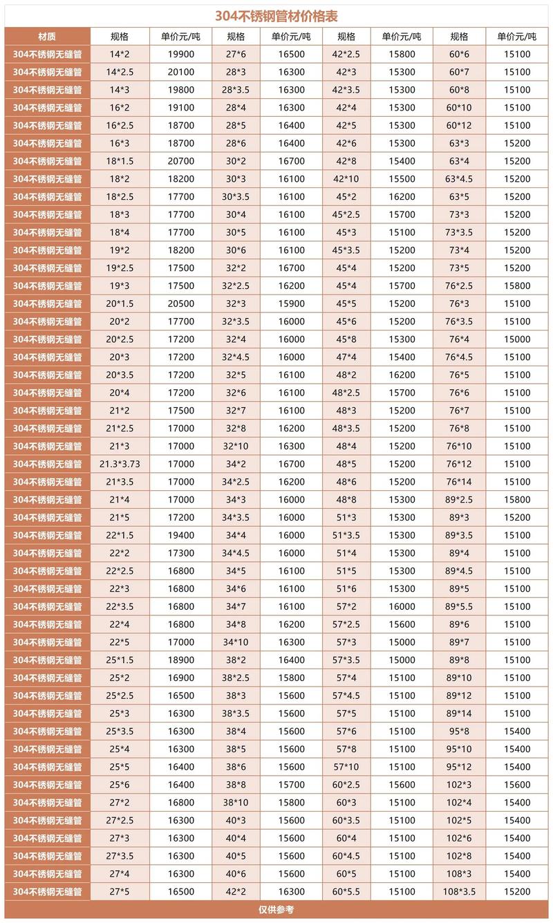 304不锈钢价格（304不锈钢10厚价格）