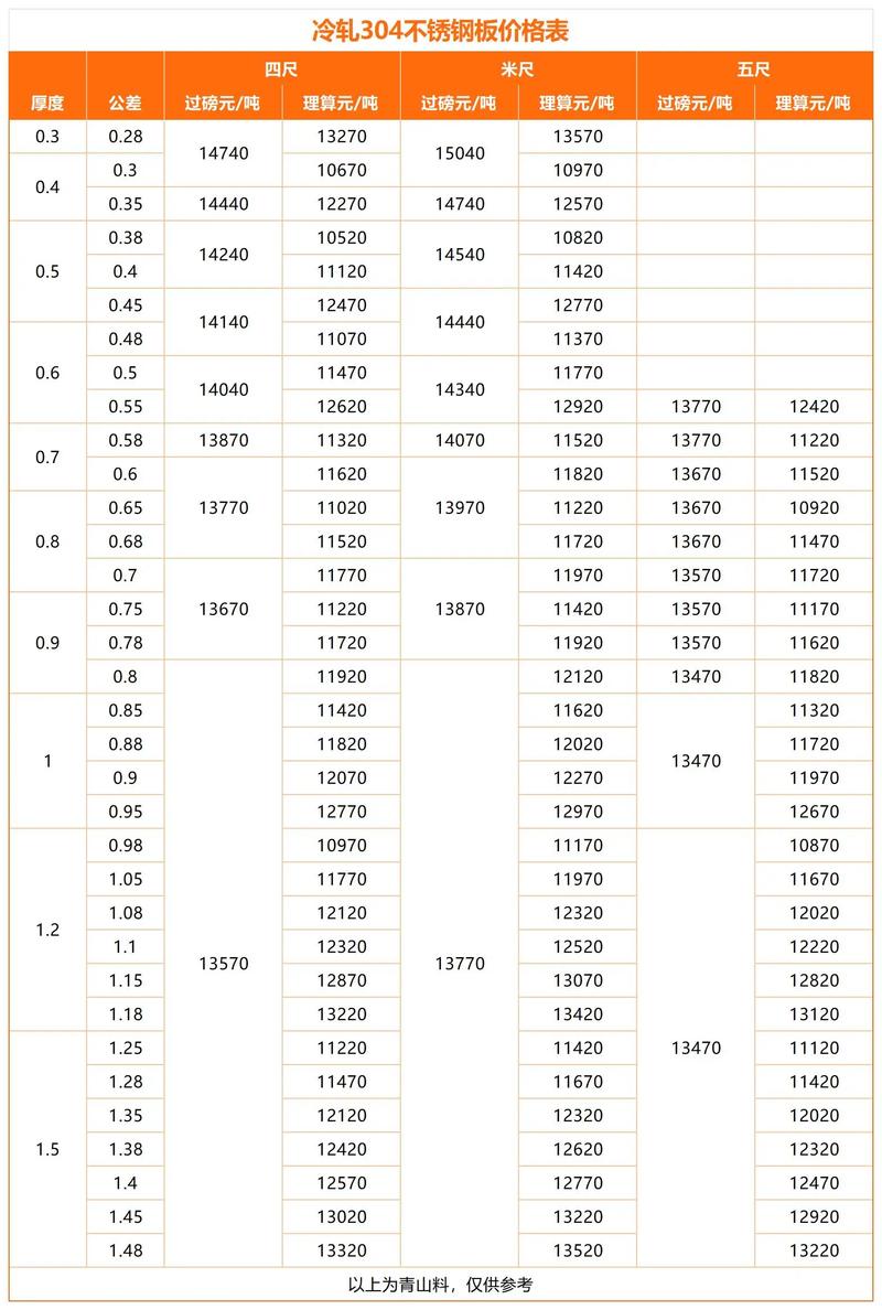 304不锈钢价格（304不锈钢10厚价格）