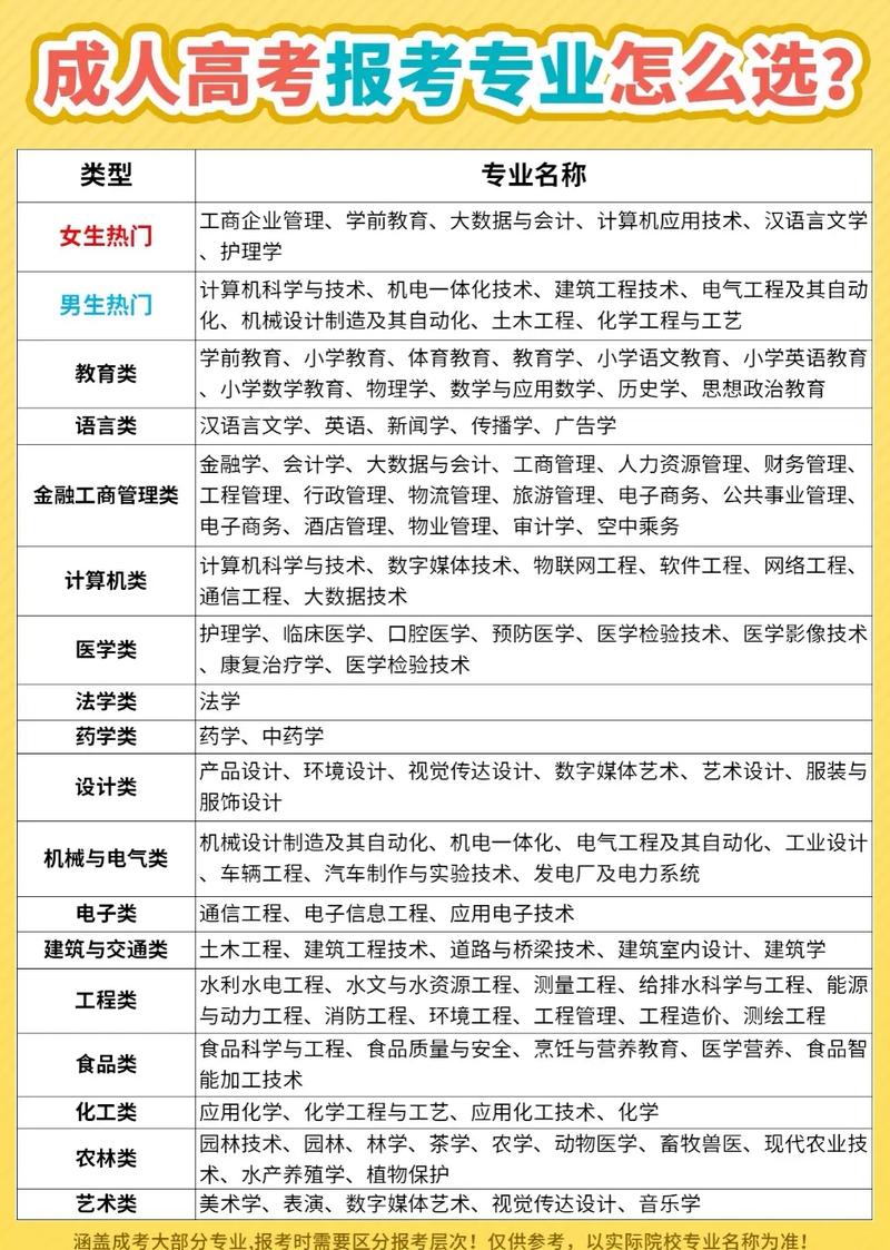 招专科的本科大学(招收专科的本科大学)