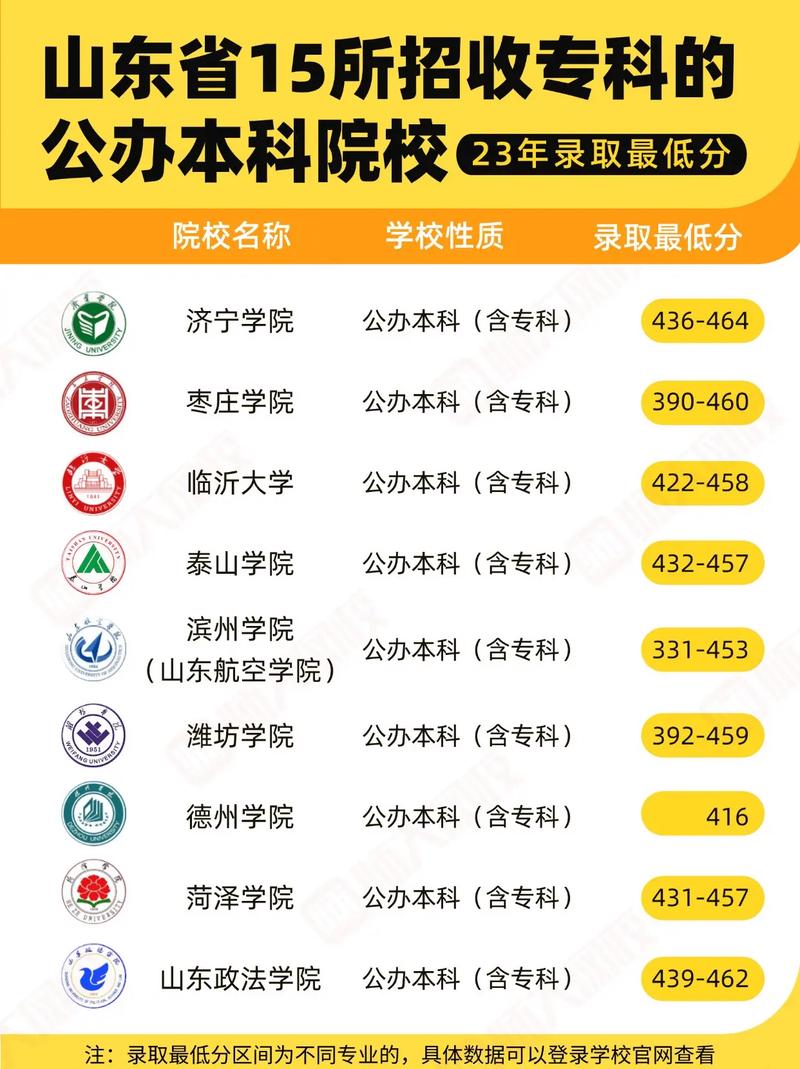 招专科的本科大学(招收专科的本科大学)