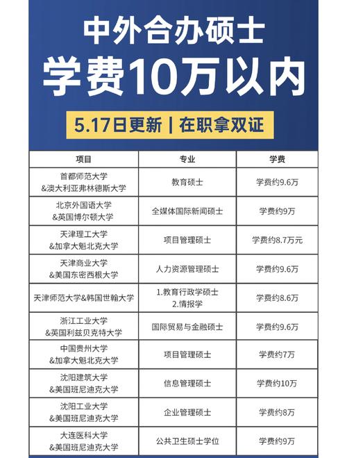 中外合作办学（中外合作办学硕士）