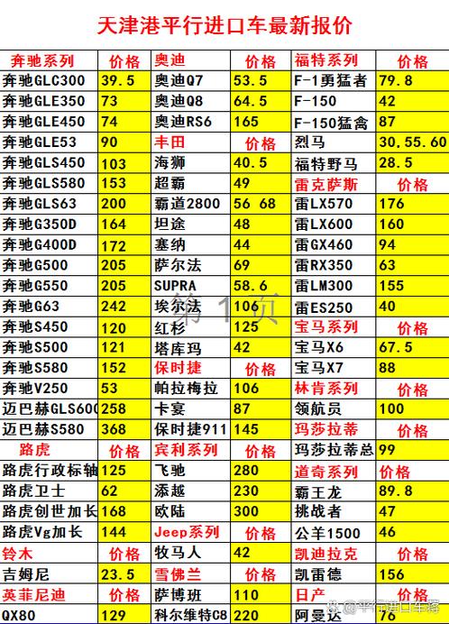 天津港进口汽车报价（天津港进口汽车报价表）