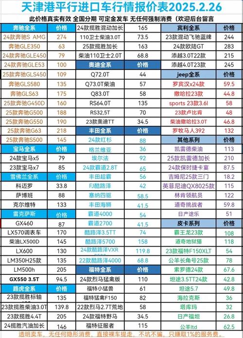 天津港进口汽车报价（天津港进口汽车报价表）