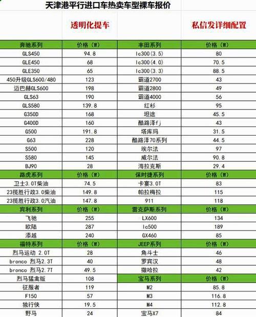 天津港进口汽车报价（天津港进口汽车报价表）