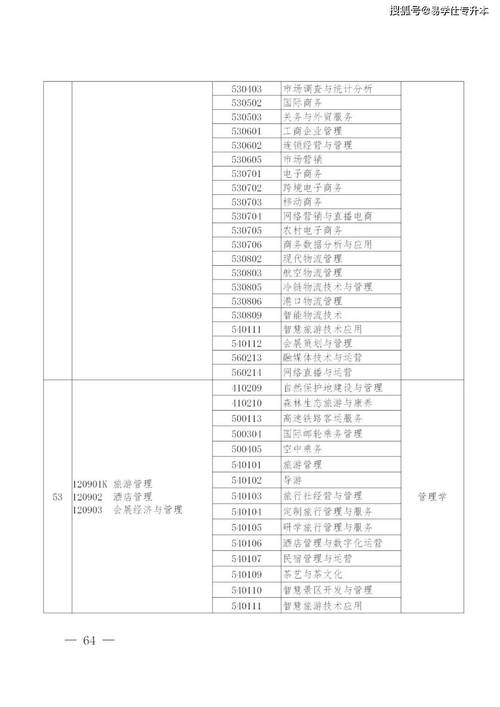 自考专业科目一览表（成人高考属于什么文凭）