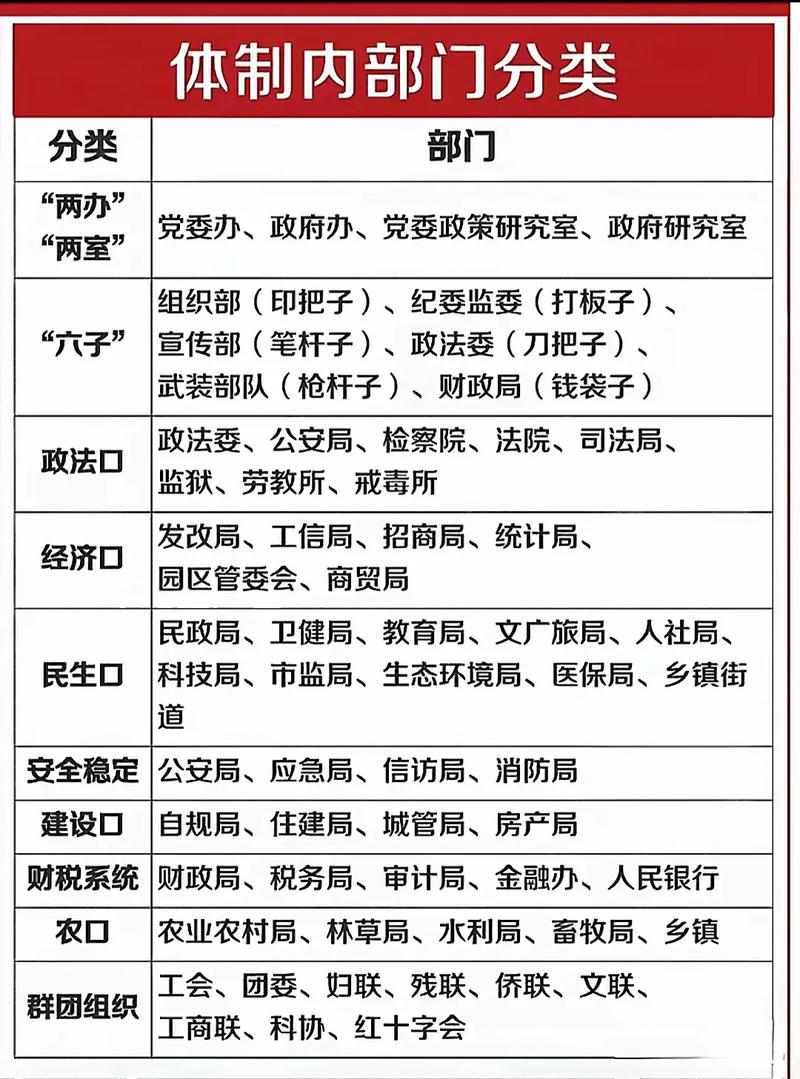 公务员最吃香的五个部门（公务员哪个最吃香）