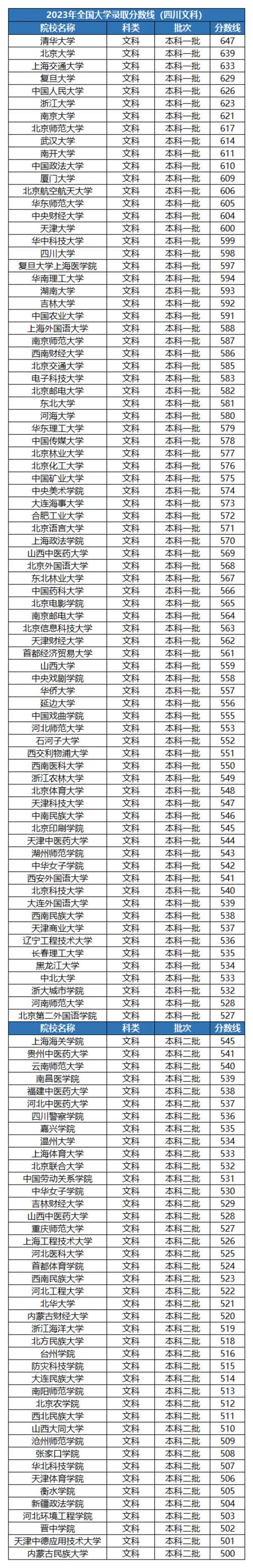 全国大学录取线查询（全国大学录取分数线表2021查询）