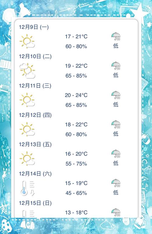 香港天气预报一周（香港最近天气预报15天查询结果）