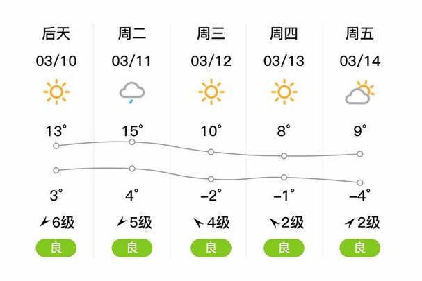 辽宁沈阳天气预报(辽宁沈阳天气预报一周 7天)