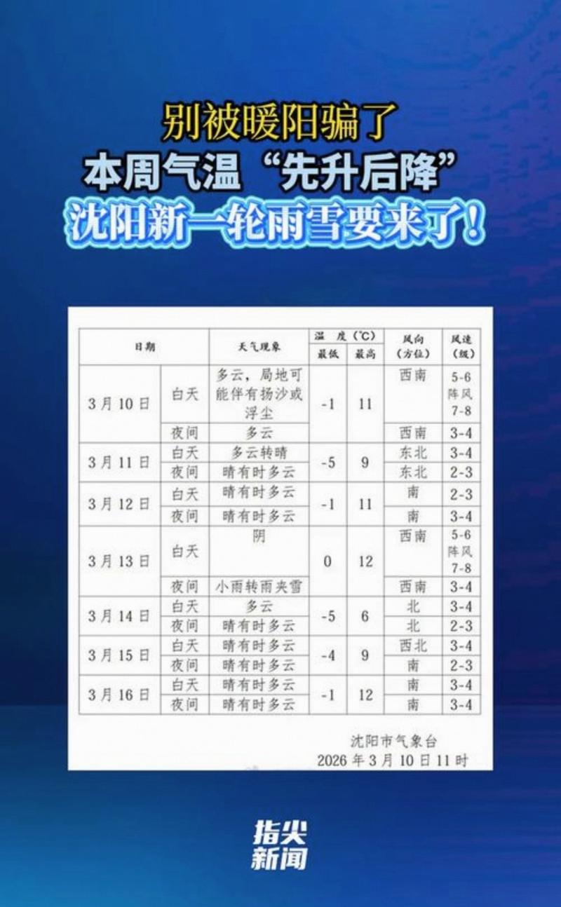 辽宁沈阳天气预报(辽宁沈阳天气预报一周 7天)