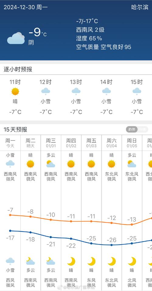 哈尔滨市天气预报（哈尔滨市天气预报30天查询百度）