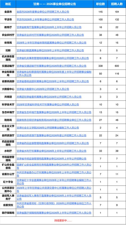 事业编报名入口官网（事业编报名入口官网福建）