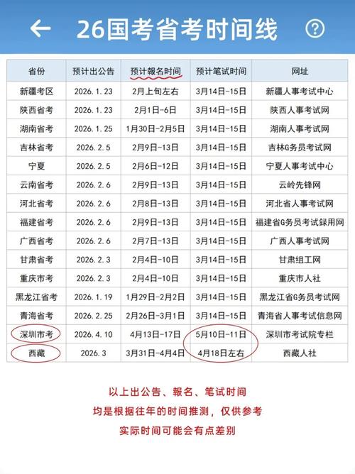 2023年下半年省考时间(下半年 省考)