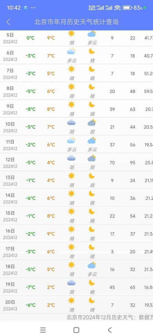 北京现在天气（北京现在天气怎样）