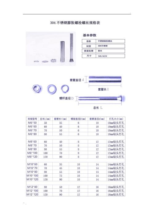 不锈钢膨胀螺栓（不锈钢膨胀螺栓强度等级）