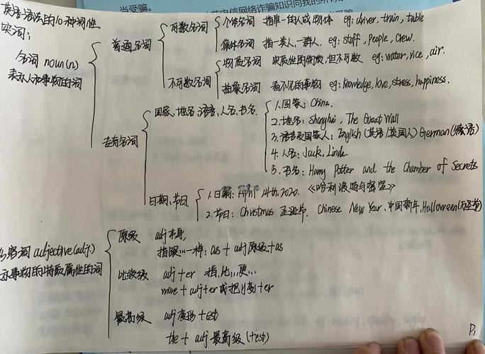 英语词性(英语词性思维导图)