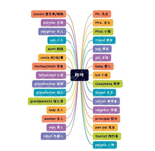 英语词性(英语词性思维导图)