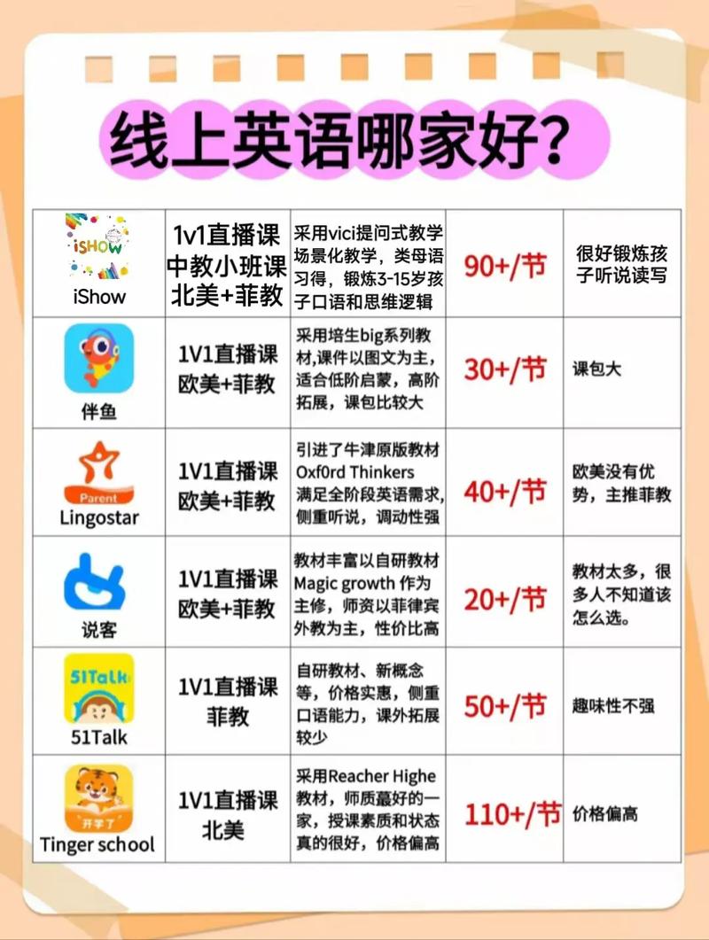 英语在线学习(英语网课在线教学)