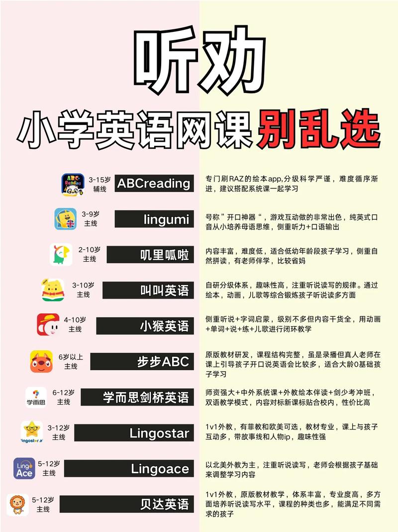 英语在线学习(英语网课在线教学)