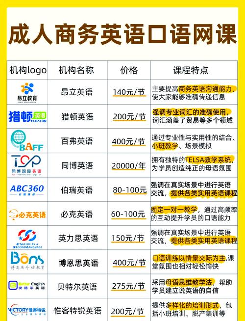 英语在线学习(英语网课在线教学)