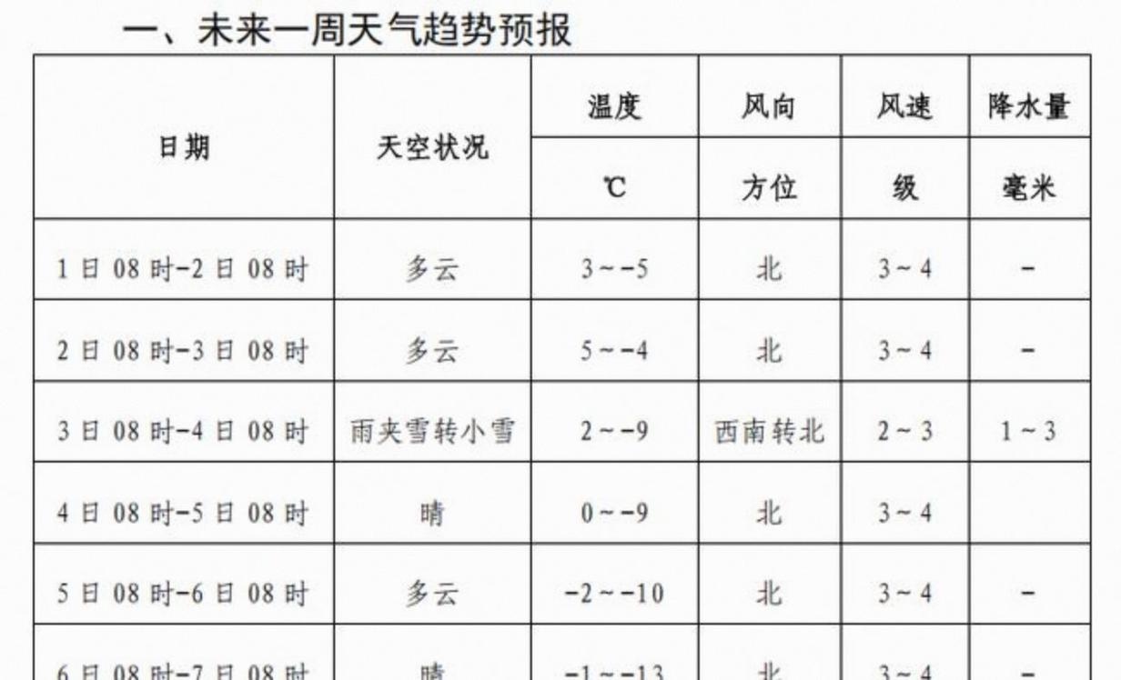 沈阳天气预报...（沈阳天气预报一周7天）