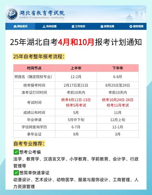 2025年自考报名时间（成人自考本科2025年报名时间）