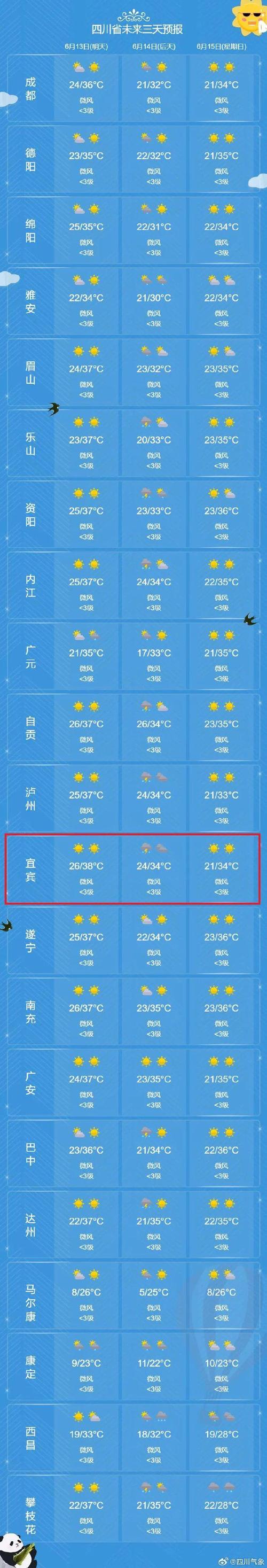 宜宾县天气（宜宾县15天天气）