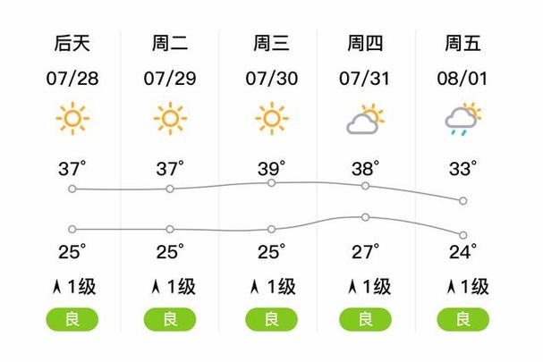 宜宾县天气（宜宾县15天天气）